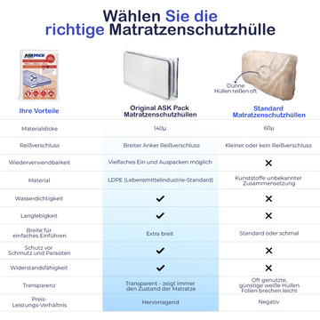 Matratzenschutzhülle mit Reißverschluss - 0