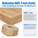 ABS Kantenumleimer mit Schmelzkleber | Länge 2,5m-6